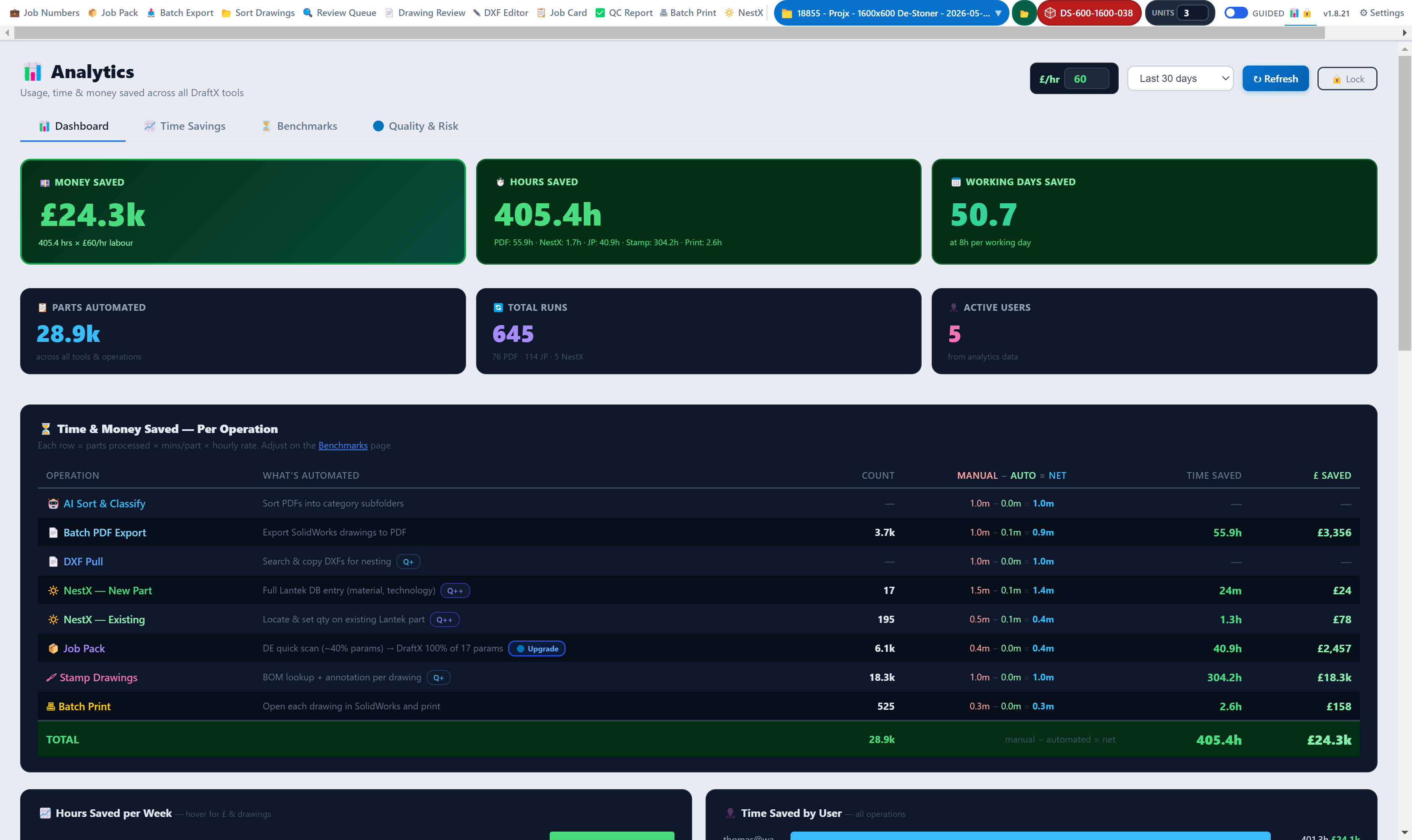 DraftX Analytics — £24.3k and 405 hours saved